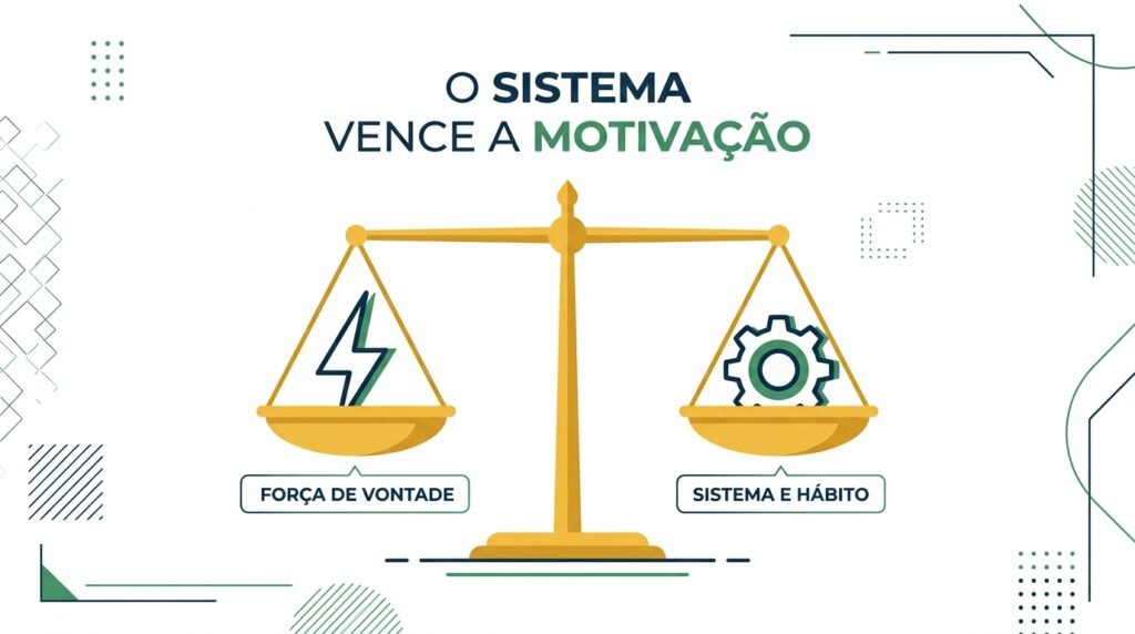 Hábitos Financeiros